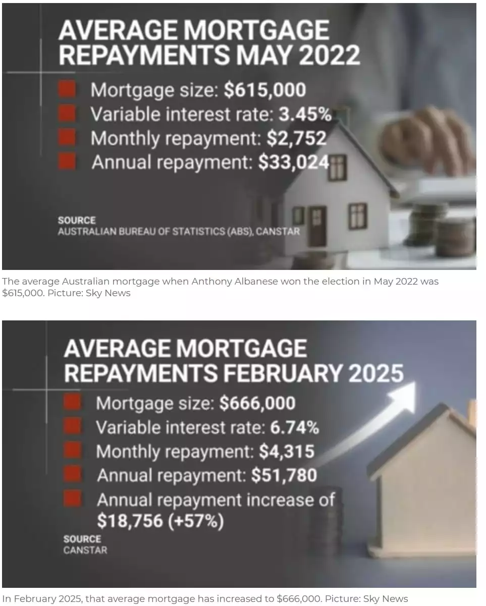 Average Mortgage Repayments May 2022 Average Mortgage Repayments May 2022
